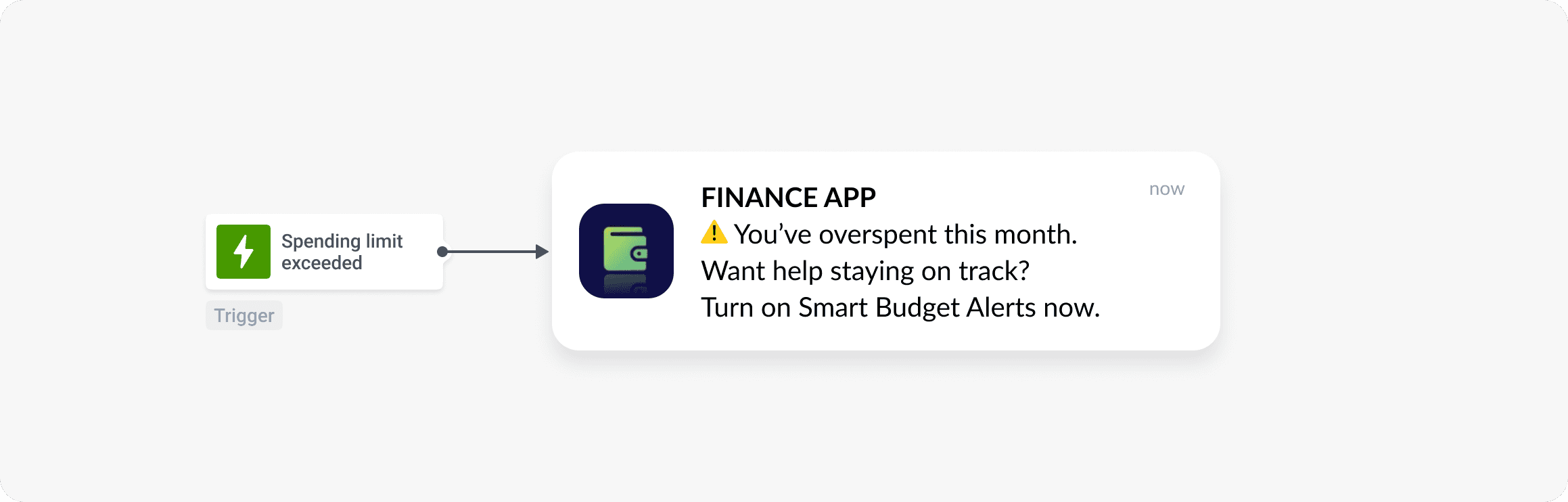 Finance app push: recommend product or feature